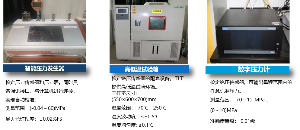 计量校准(图1
			)