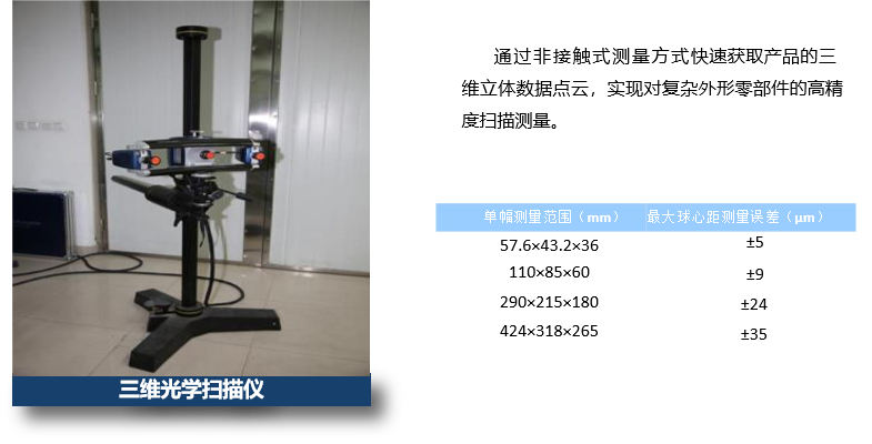 (图3
			)