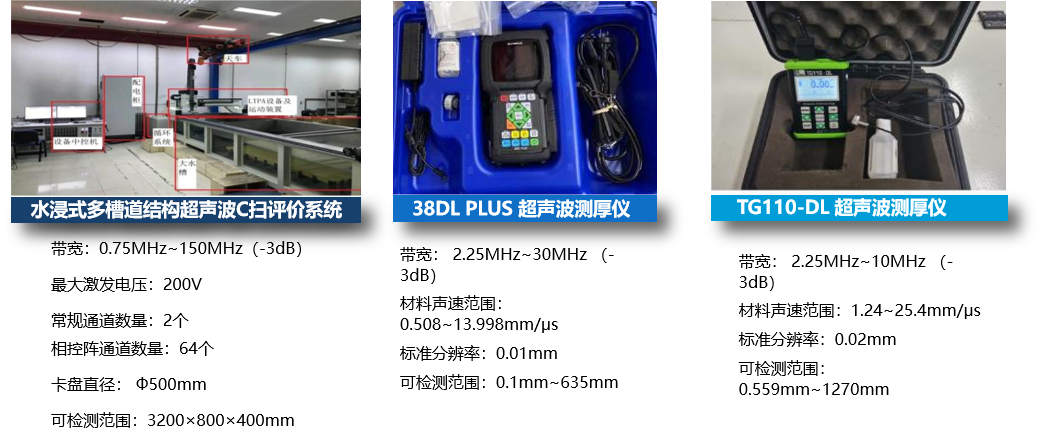 超声波检测(图2
			)